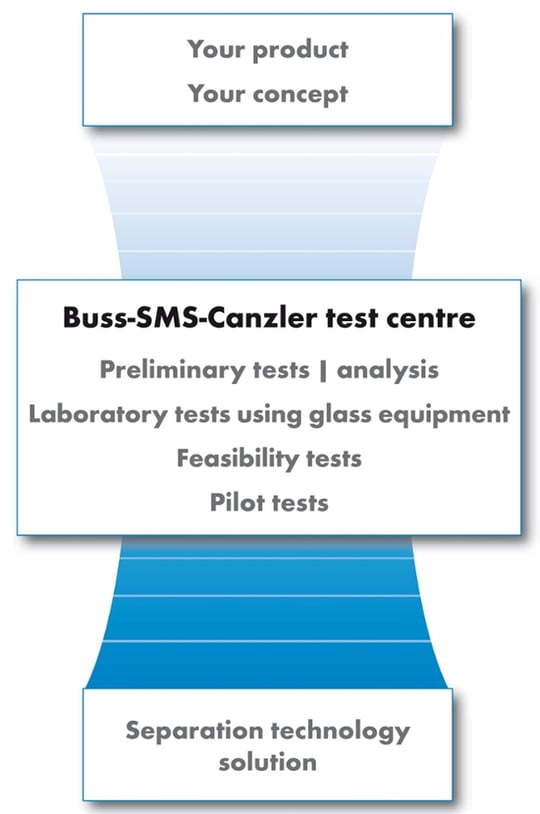 Technikum_Test-Centre