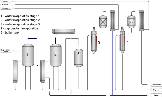 Buss-SMS-Canzler-Caprolactam-2